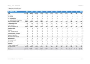 Modèle de business plan d'agence immobilière