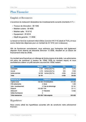 modèle de business plan de restaurant pdf