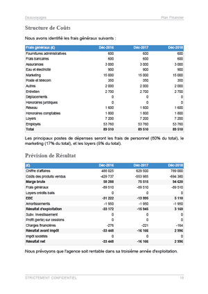 business plan agence de voyage maroc pdf