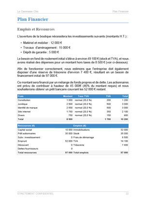 Modèle de business plan de magasin de vêtement