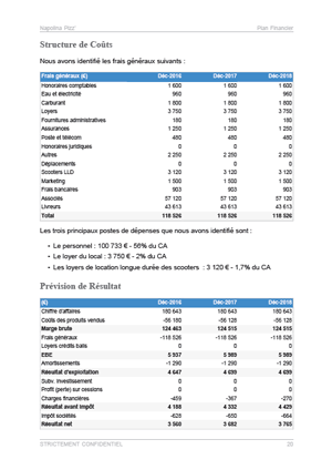 modele business plan pizzeria