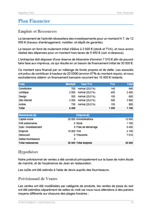 business plan centre de soutien scolaire pdf