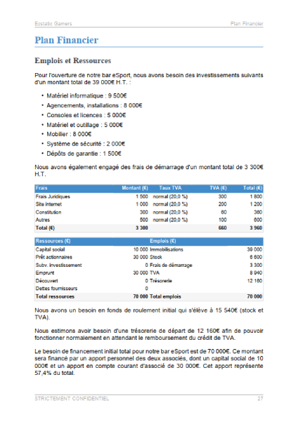 business plan bar a jeux