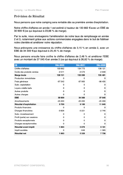 business plan camping pdf